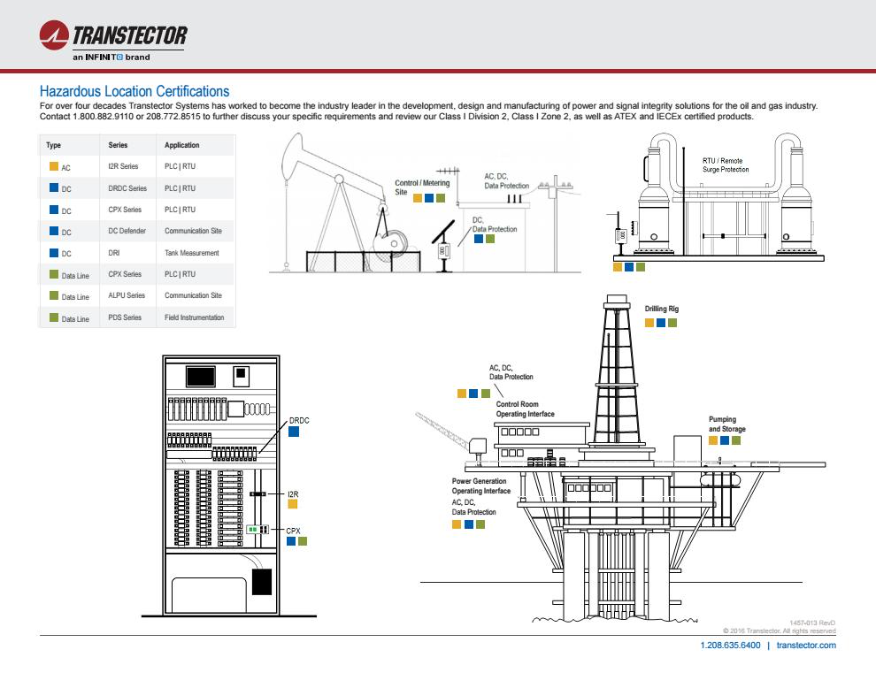 Hazardous Location Certification