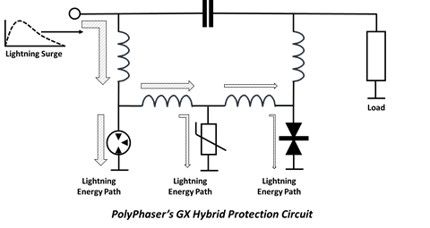 PolyPhaser's GX RF lightning arrester